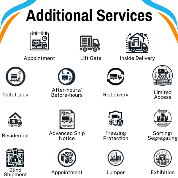 Appointment - represented by a calendar icon, indicating scheduled delivery times. Lift Gate - shown with a truck and a lifting mechanism, suggesting the ability to assist in loading and unloading cargo where a loading dock is not available. Inside Delivery - displayed with a house and a truck inside, implying delivery of items into the premises. Pallet Jack - symbolized by a hand-operated jack, which is used to lift and move pallets. After-hours/Before-hours - indicating service availability outside of standard business hours, with an icon featuring a clock. Redelivery - a symbol with a truck and an arrow, representing the return of goods to the delivery point if the initial delivery attempt is unsuccessful. Limited Access - shown with a truck and a prohibitory sign, referring to areas where delivery vehicles have restricted access. Residential - depicted with a house icon, referring to delivery services to a home address. Advanced Ship Notice - a clipboard icon, which usually means providing detailed information about a pending delivery. Freezing Protection - represented with a snowflake and a shield, indicating protective services for goods sensitive to freezing temperatures. Sorting/Segregating - symbols indicating the service to organize goods into specific groups or locations. Blind Shipment - an eye with a cross, typically meaning the shipment where the consignee or receiver is unaware of the shipper or vice versa. Lumper - a figure lifting boxes, usually referring to services provided by third-party companies that handle manual loading and unloading of cargo. Exhibition - signified by display stands, meaning services related to the transport of exhibit materials to trade shows or exhibitions. This kind of visual aid is useful for quickly communicating the breadth of services available to potential customers, making it easier for them to understand how a logistics company can meet their specific needs.
