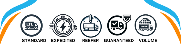 This image is a banner showcasing various shipping options or services. From left to right: LTL (Less Than Truckload): This icon indicates standard LTL shipping, where cargo doesn't require the full space of a truck. Expedited: Represented by a clock, this service is for shipments that are time-sensitive and need to be delivered quickly. Reefer: The thermometer symbolizes temperature-controlled shipments, typically used for perishable goods. Guaranteed: Indicated by a checkmark, this service guarantees delivery by a specific date and time. Volume: The stacked boxes indicate volume shipping, suitable for large or bulk shipments that might not fill an entire truck but exceed typical LTL limits. Each icon is paired with a word that defines the service, making the banner informative for logistics decisions. 