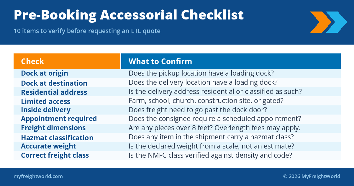 Pre-booking LTL accessorial checklist with 10 items to verify before requesting a freight quote