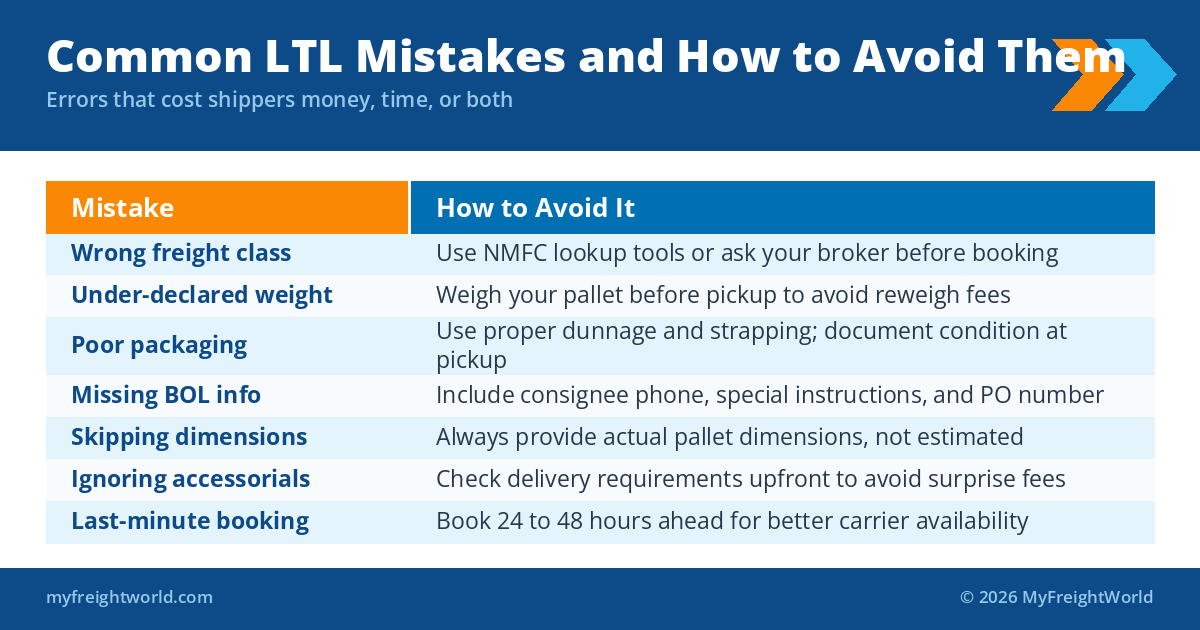 Common LTL Mistakes and How to Avoid Them - MyFreightWorld