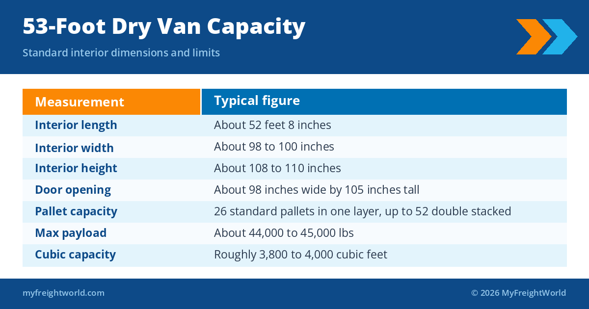 53-foot dry van trailer capacity and dimensions