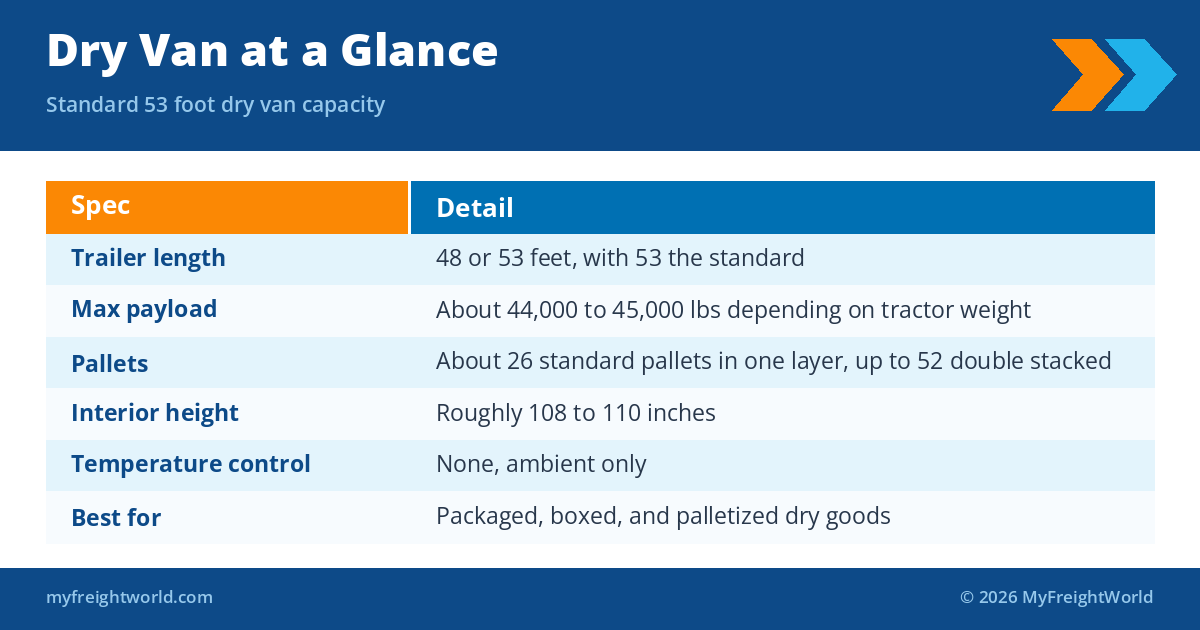 Dry van trailer specifications