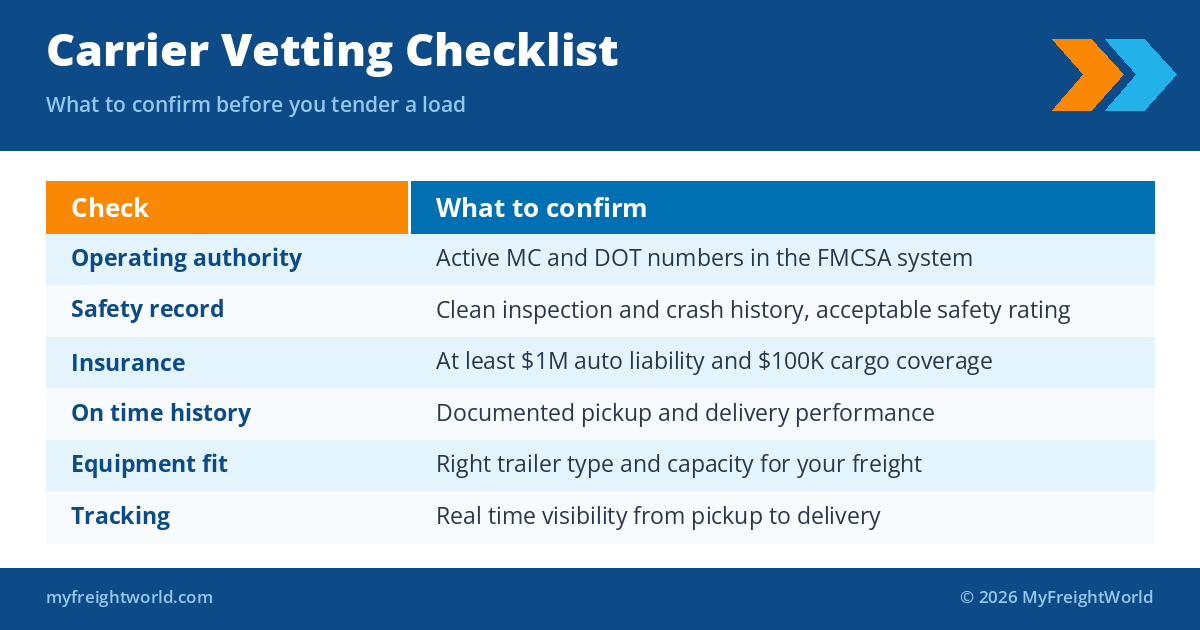 Truckload carrier vetting checklist